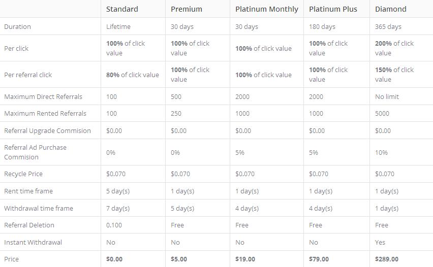 Condorbux - $0.004 por clic -minimo $3.00- Pago por PP,PM,PZ Condorbux