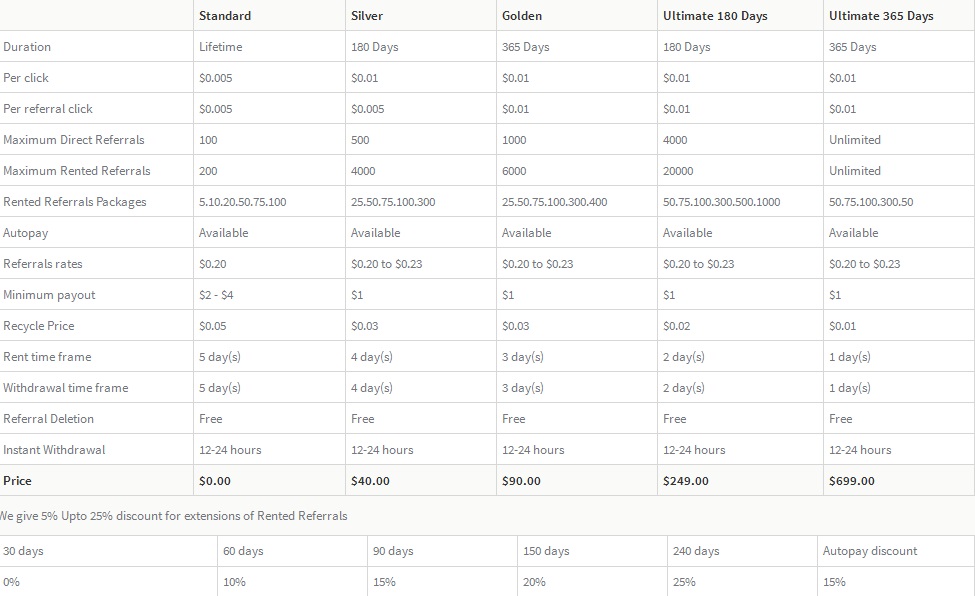 Buxort - $0.005 por clic - minimo $2.00 - Pago por PP,PZ,PM  Buxort