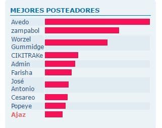 ¿Quién le quitará a Avedo el título de mejor posteador? Captura