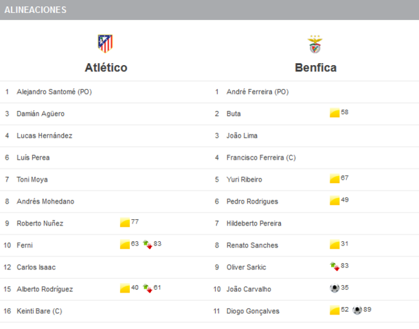 Uefa Youth League (hilo oficial). Atletico_benfica