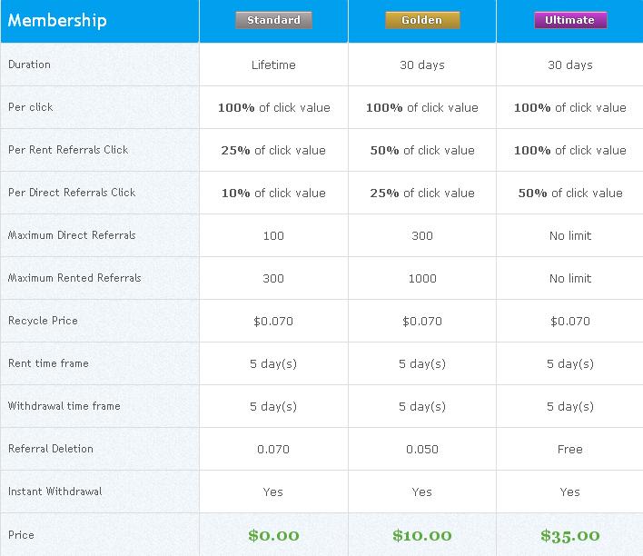 Loydbux - $0.01 por clic - minimo $3.00 - Pago por PayPal, Payza, Neteller, PM - Compañía registrada Loydbux