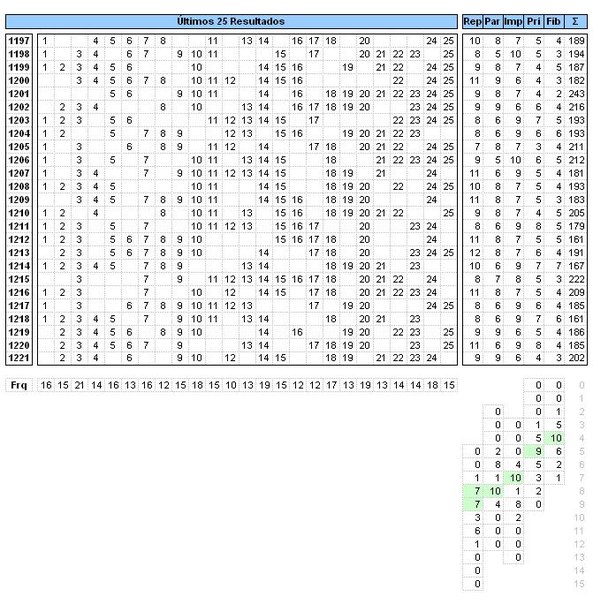 Projeções para sorteios - Gráficos e Posts - Página 11 P7_Vkyld_IQl_U