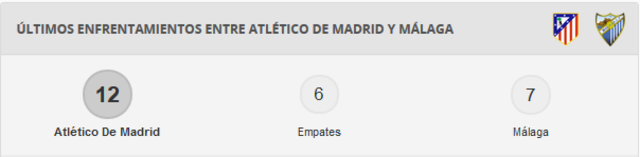 Atlético de Madrid - Málaga C.F. Jornada 35.(HILO OFICIAL) Image