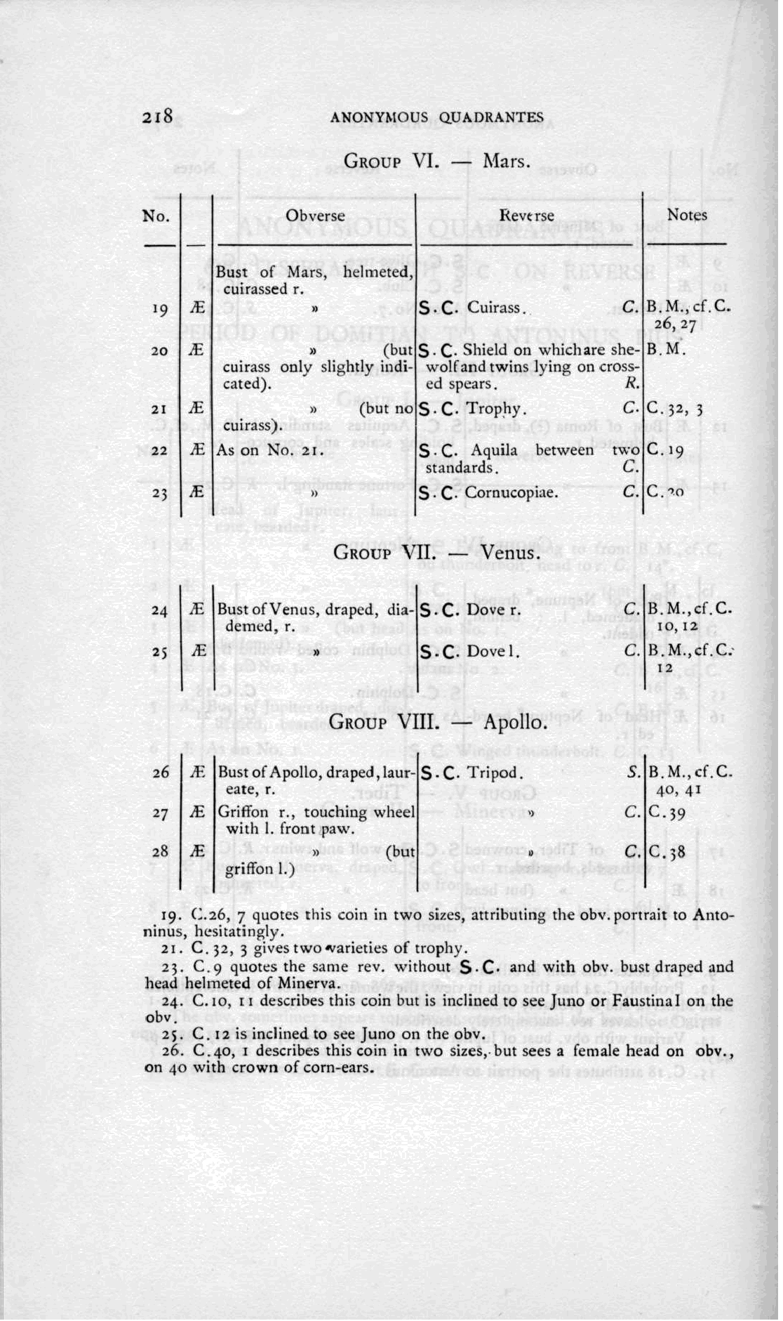 ROMAN IMPERIAL COINAGE PDF  (Pido AYUDA) 218