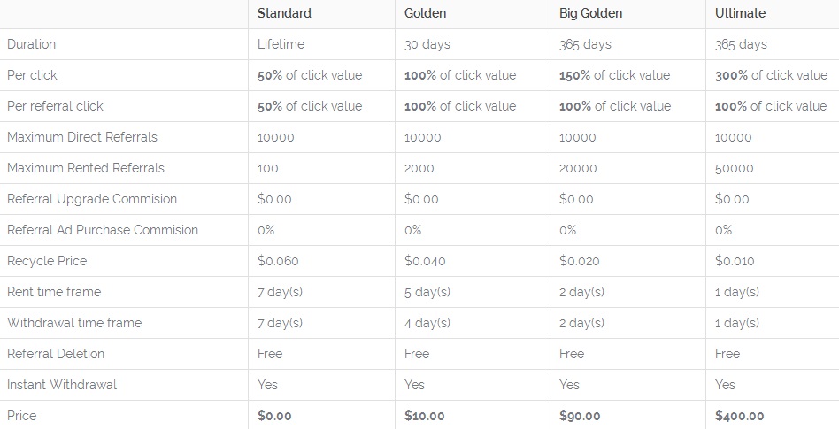 Qosclix - $0.01 por clic - minimo $4.00 - Pago por PayPal, Perfect Money, Bitcoin - Admin PATCLIX! GOLDEN GRATIS! Qosclix