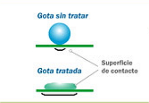 Control del PH en tratamientos herbicidas y fitosanitarios - Página 3 Humectante