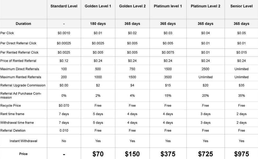 Paidlevel.com -$0.005 por clic-min $2.00 - Pago por PP,PZ,PM Paidlevel