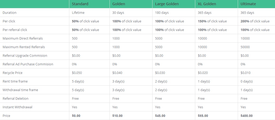 VertClix - $0.01 por clic - minimo $2.00 - Pago por PayPal, Payza, STP - Admin SentClix! GOLDEN GRATIS! Vertclix
