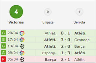 Atlético de Madrid - Málaga C.F. Jornada 35.(HILO OFICIAL) Image