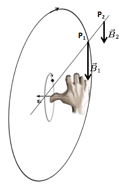 FEI - eletromagnetismo Im2