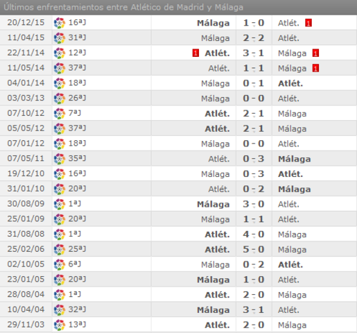 Atlético de Madrid - Málaga C.F. Jornada 35.(HILO OFICIAL) Image