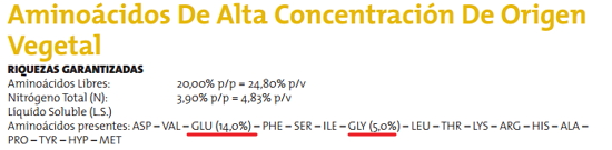 Bioestimulantes AMIN1