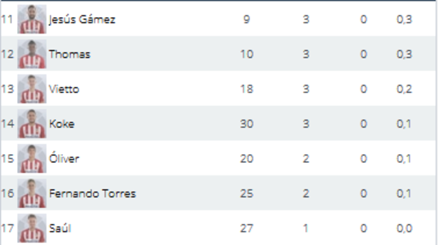 Atlético de Madrid - Málaga C.F. Jornada 35.(HILO OFICIAL) Image