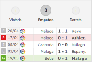 Atlético de Madrid - Málaga C.F. Jornada 35.(HILO OFICIAL) Image