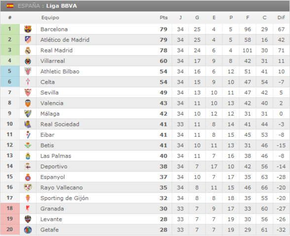 Atlético de Madrid - Málaga C.F. Jornada 35.(HILO OFICIAL) Image