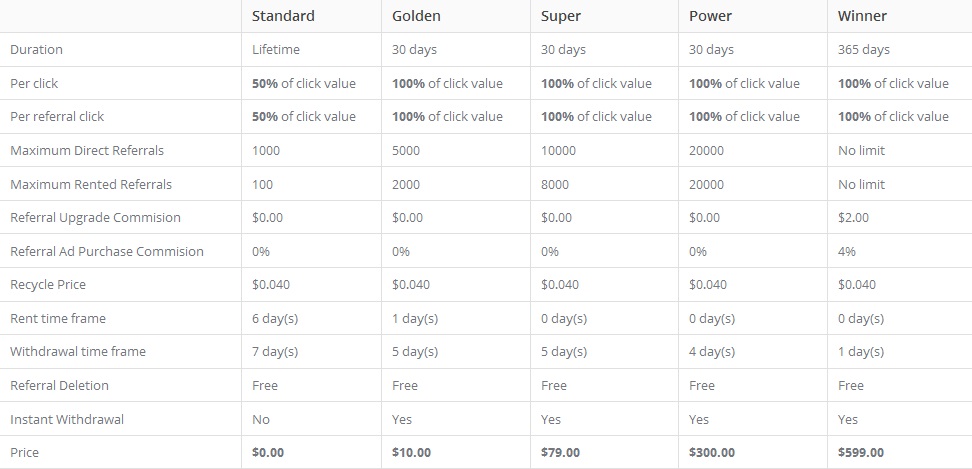 Adznice - $0.01 por clic - minimo $2.00 - Pago por PP,PM,Btc Adznice