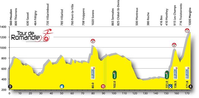 SueñoAmarillo - Nairo Quintana - Página 9 Stage_02_profil_tdr_2016_min