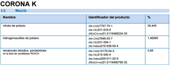 Tratamiento de POSTCUAJADO Corona