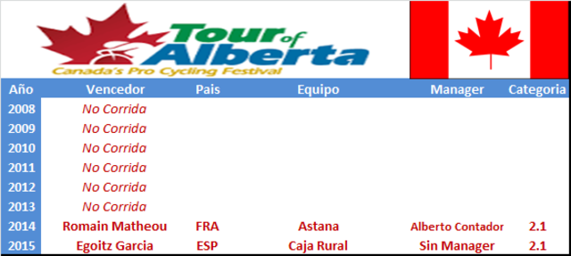 01.09.2017 04.09.2017 Tour of Alberta CAN 2.1 Tour_Alberta