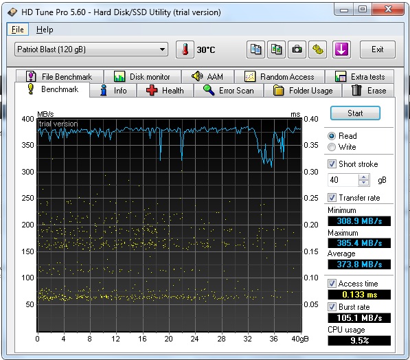 [Quick] SSD Patriot Blast 120GB: giá rẻ nhất nhưng hiệu năng vẫn ngon Hdtune