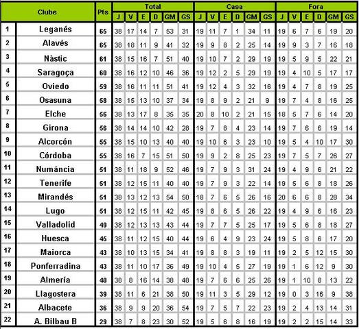 Totobola - Opiniões para o concurso 21/2016 Sdgsd