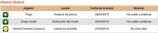 Bayern de Múnich - Atlético de Madrid. Champions League. 1/2,VUELTA.(HILO OFICIAL) Image