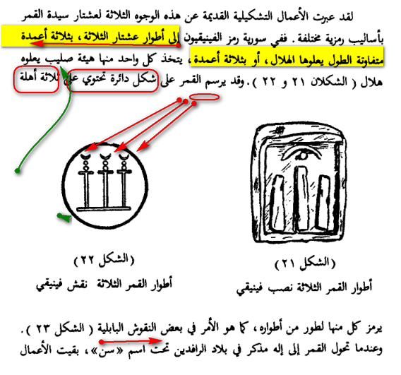 الالهة عشتار و تمثال الحرية الأمريكي و تمثال مريان الفرنسي Image