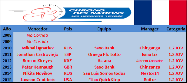 22.10.2016 Chrono des Nations Espoirs 1.2 FRA JOV Chrono_Des_Nationes_Espoirs