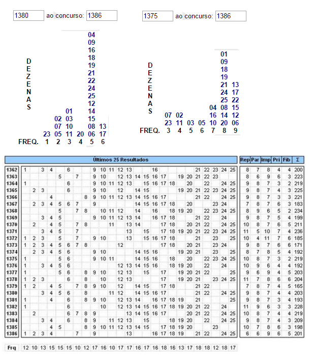 Projeções para sorteios - Gráficos e Posts - Página 20 1387