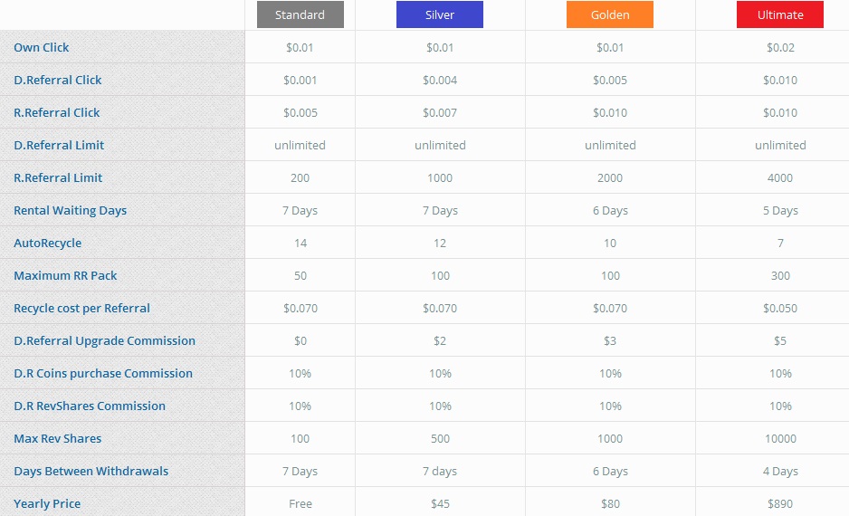 Profads - $0.01 por clic - minimo $4.00 - Pago por PZ,PM,Btc Profadz