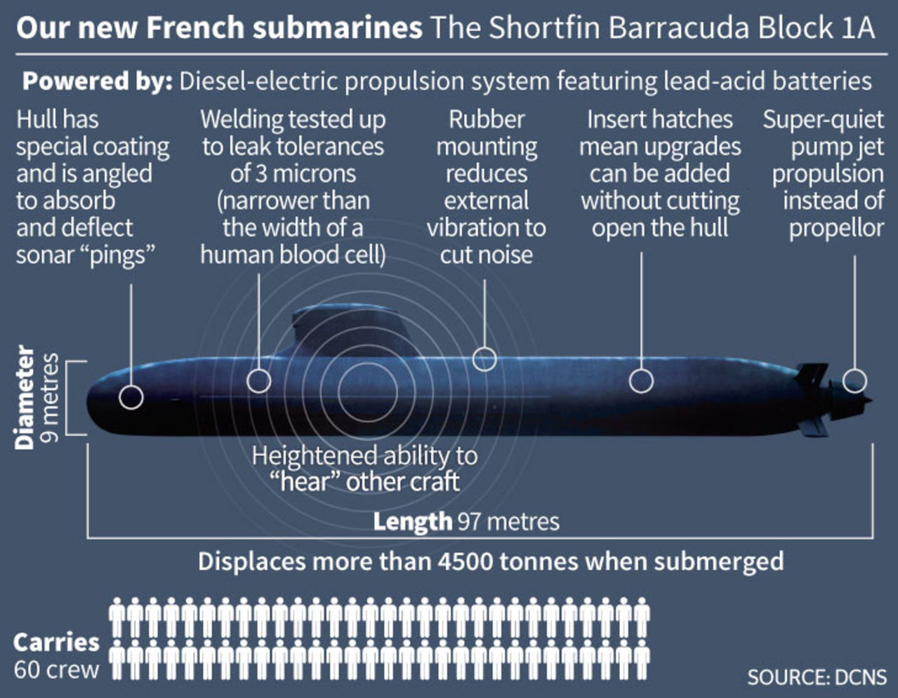 E.U. Y REINO UNIDO ROMPEN ACUERDO QUE TUVO FRANCIA!!    AUNQUE GANO CONCURSO DE SUB - SHORTFIN BARRACUDA Japon PERDIO EL concurso de adquirir submarinos de larga presencia en el mar por Australia BARRACUDABLOCK1_Asubmarine