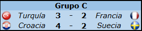 Jornada 2: Resultados y Clasificación Resultadosjornada2_C