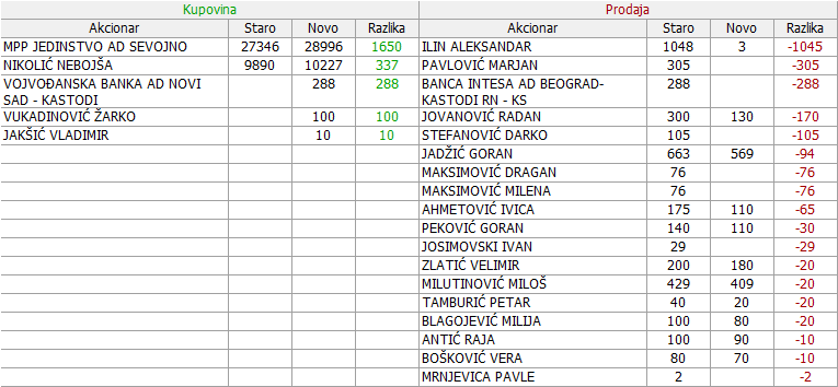 Jedinstvo Sevojno a.d. Sevojno 2. deo - JESV - Page 2 04_Promene_05.04._-_07.07.2018