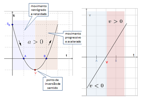 Gráfico da velocidade escalar... Im2