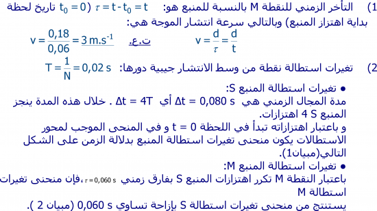 تمارين الموجات الميكانيكية  2 باك علوم فيزيائية -7_1