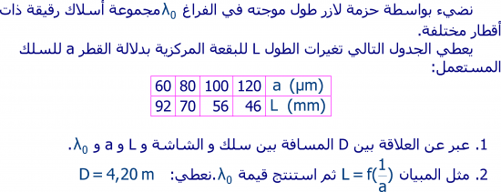 تمارين الموجات الضوئية  2 باك علوم فيزيائية E6