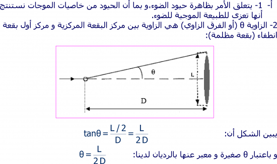 تمارين الموجات الضوئية  2 باك علوم فيزيائية S11