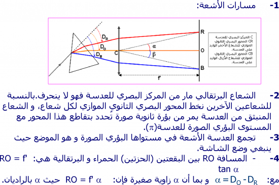 تمارين الموجات الضوئية  2 باك علوم فيزيائية S9