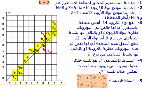 تمارين التناقص الإشعاعي  2 باك علوم فيزيائية S2