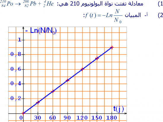 تمارين التناقص الإشعاعي  2 باك علوم فيزيائية S6-1