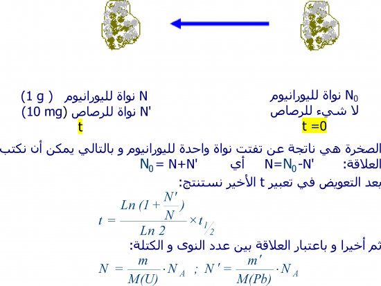 تمارين التناقص الإشعاعي  2 باك علوم فيزيائية S9-2