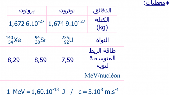 تمارين النوى  و الكتلة و الطاقة  2 باك علوم فيزيائية E61