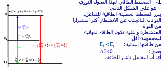 تمارين النوى  و الكتلة و الطاقة  2 باك علوم فيزيائية S3-1