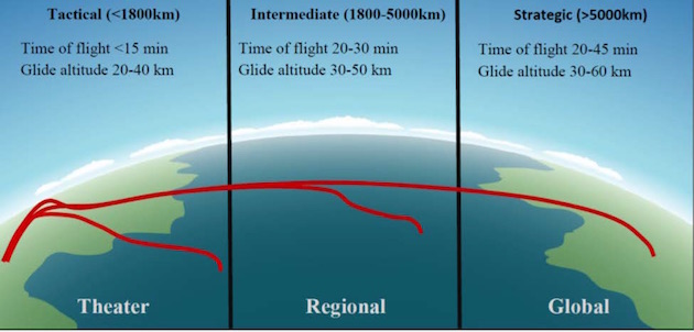 Russia and other developments in Hypersonic Research - Page 15 Highspeed-weapons-graphic