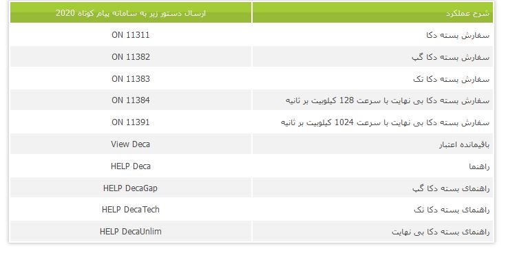 [RighTel Deca] 3