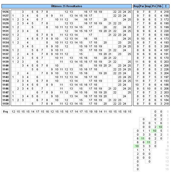 Projeções para sorteios - Gráficos e Posts - Página 4 BABs_Q79_Gv1_U