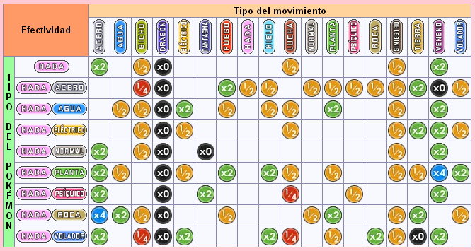 Las fortalezas y debilidades de los Pokémon de tipo Dragón