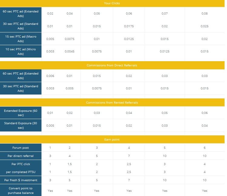 Intactbux - $0.01 por clic -minimo $4.00 - Pago por PP,PZ,PM Intactbux2