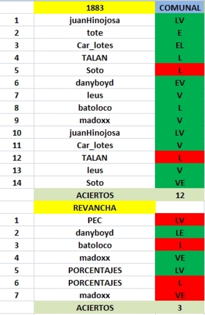 3 - Progol_1883 - Página 2 01-_RESULTADO_COMUNAL