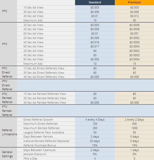 Buxcat - $0.01 por clic - minimo $2.00 - Pago por PP, PZ Buxcat